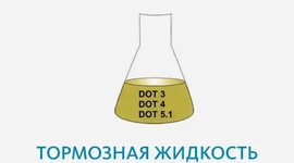 Тормозные жидкости